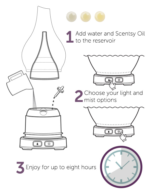 Common Questions About Natural Essential Oils Aromatherapy Diffusers Scentsy Blog