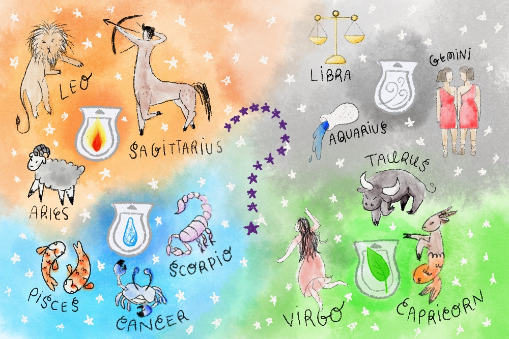 Astrology Sign Illustration and Scentsy Bars