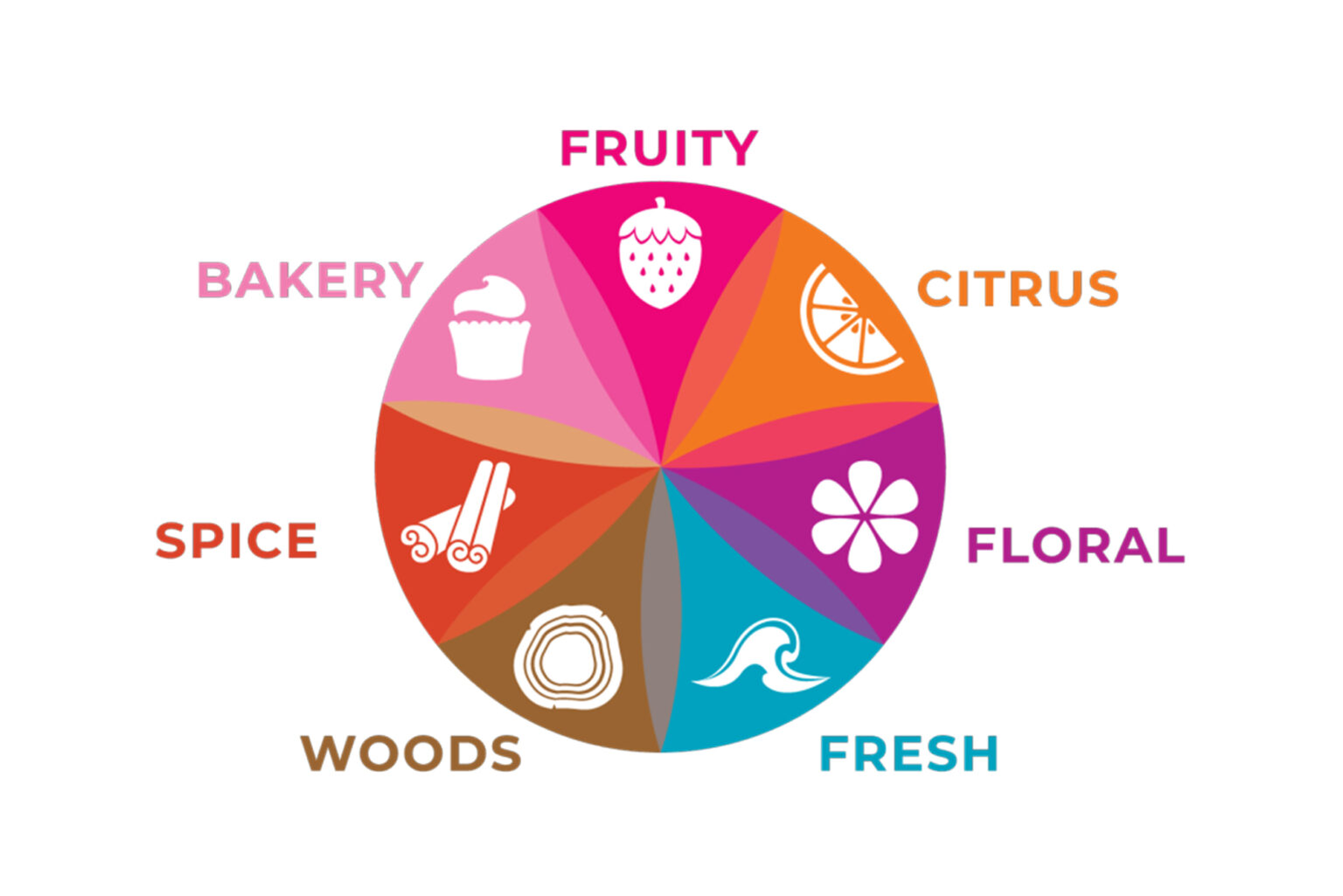 what-is-fragrance-scentsy-blog