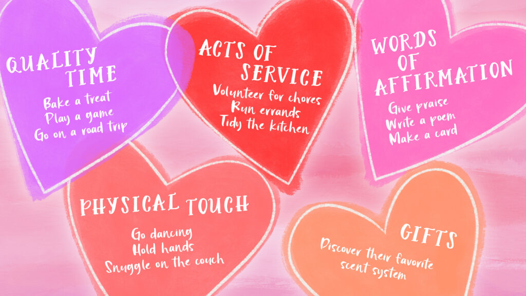 A drawing of the 5 love languages in their own pink shaded heart with a few ways to show that love language